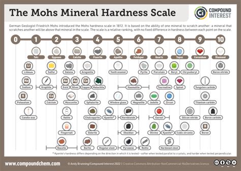 limestone hardness mohs scale